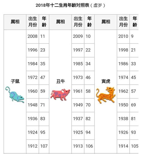 生肖 屬性|十二生肖年份對照表，十二生肖屬相查詢，十二屬相與年份對照表…